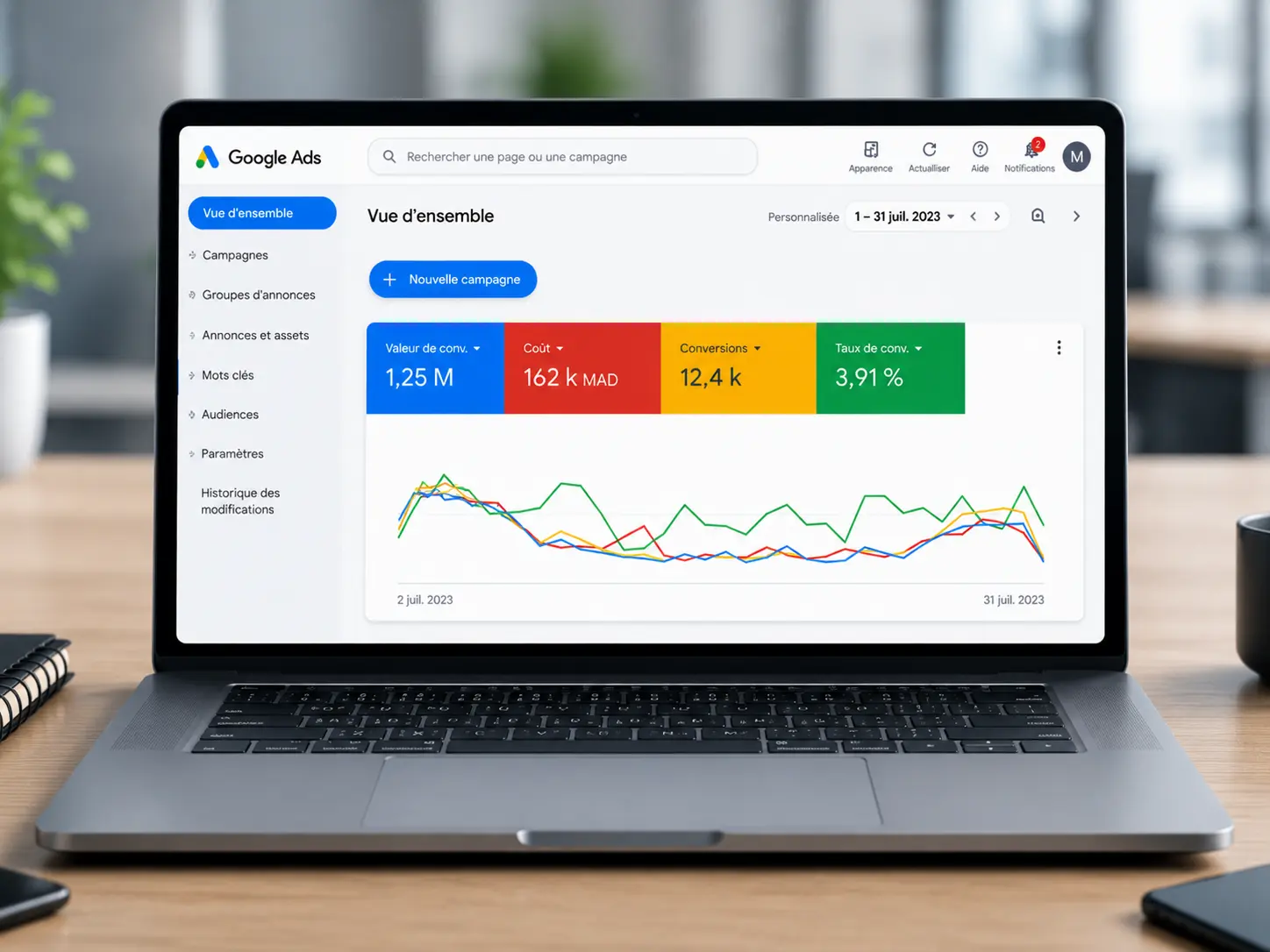 Tableau de bord des campagnes publicitaires avant la gestion par Clever Marketing