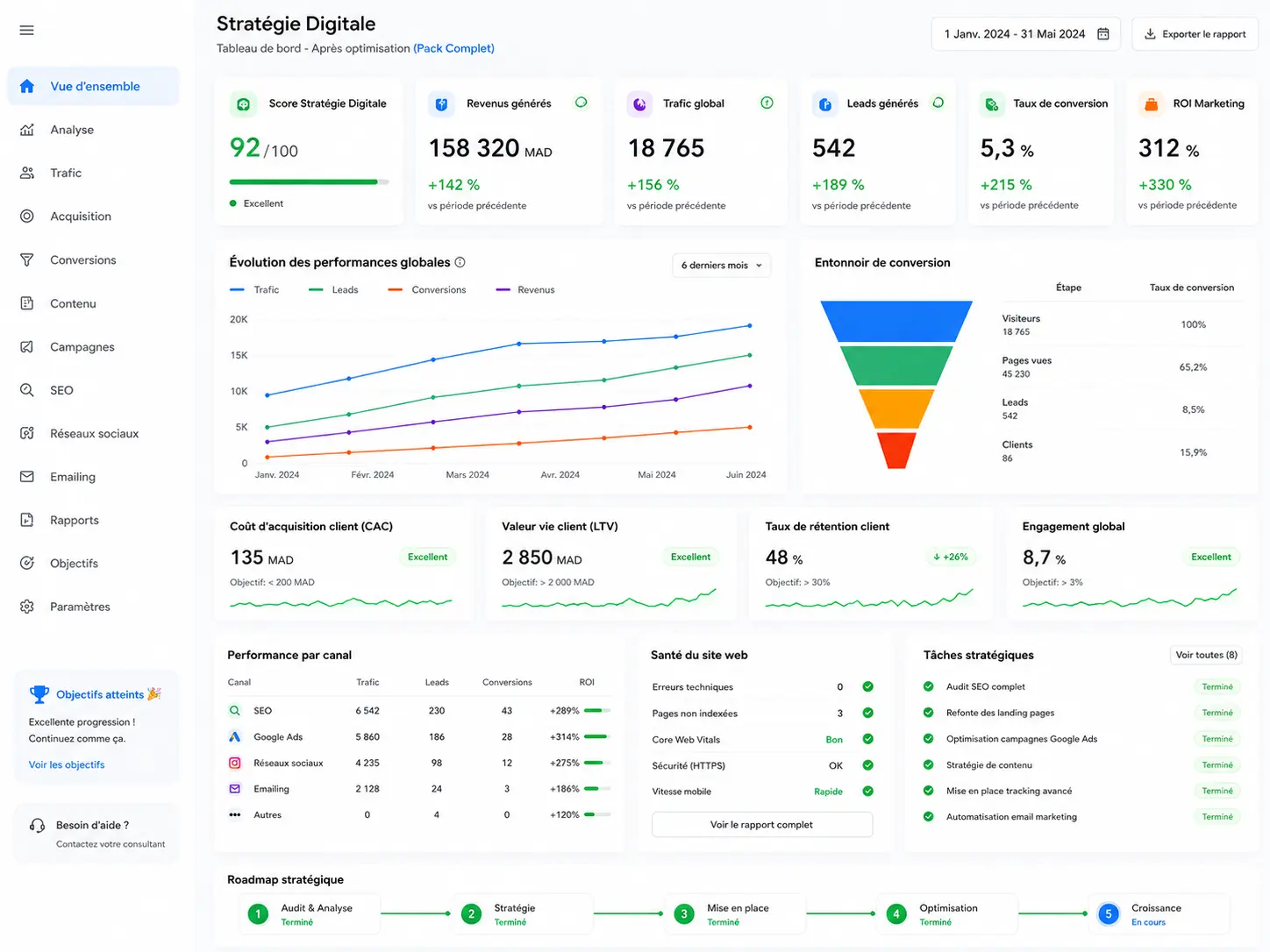 Plan d'action priorisé après le pack Stratégie Digitale de Clever Marketing