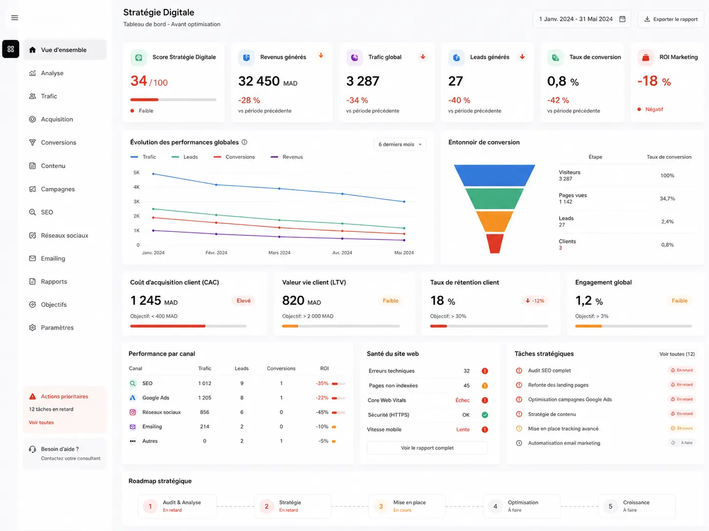 Marketing digital géré sans plan d'action avant le pack Stratégie Digitale